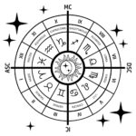 Birth Chart Transformed 1