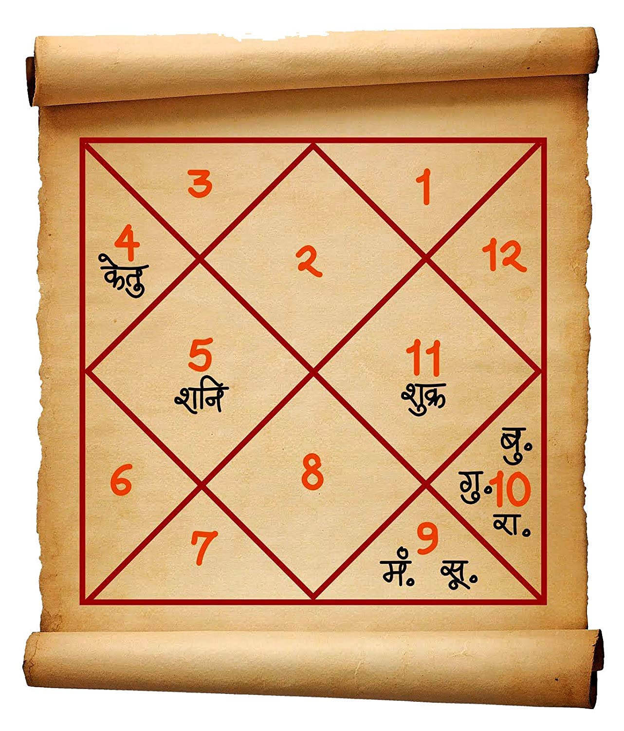 Kundli